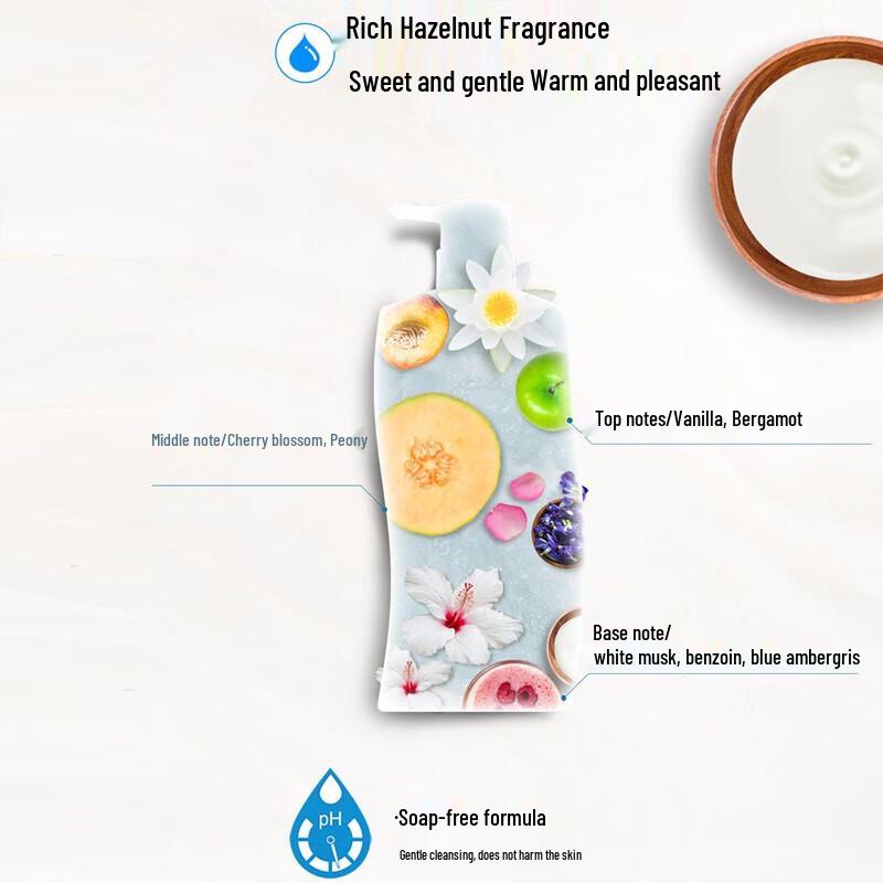 Selsun Silk Shampoo & Milk Shower Gel Set