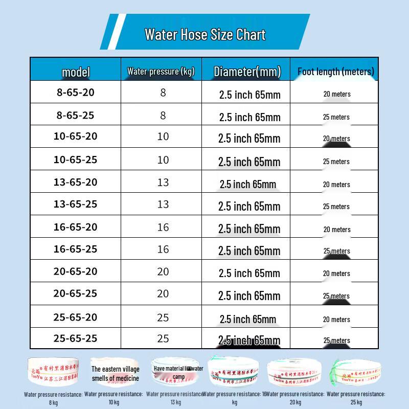 Tuoyu Lined Synthetic Rubber Fire Hose
