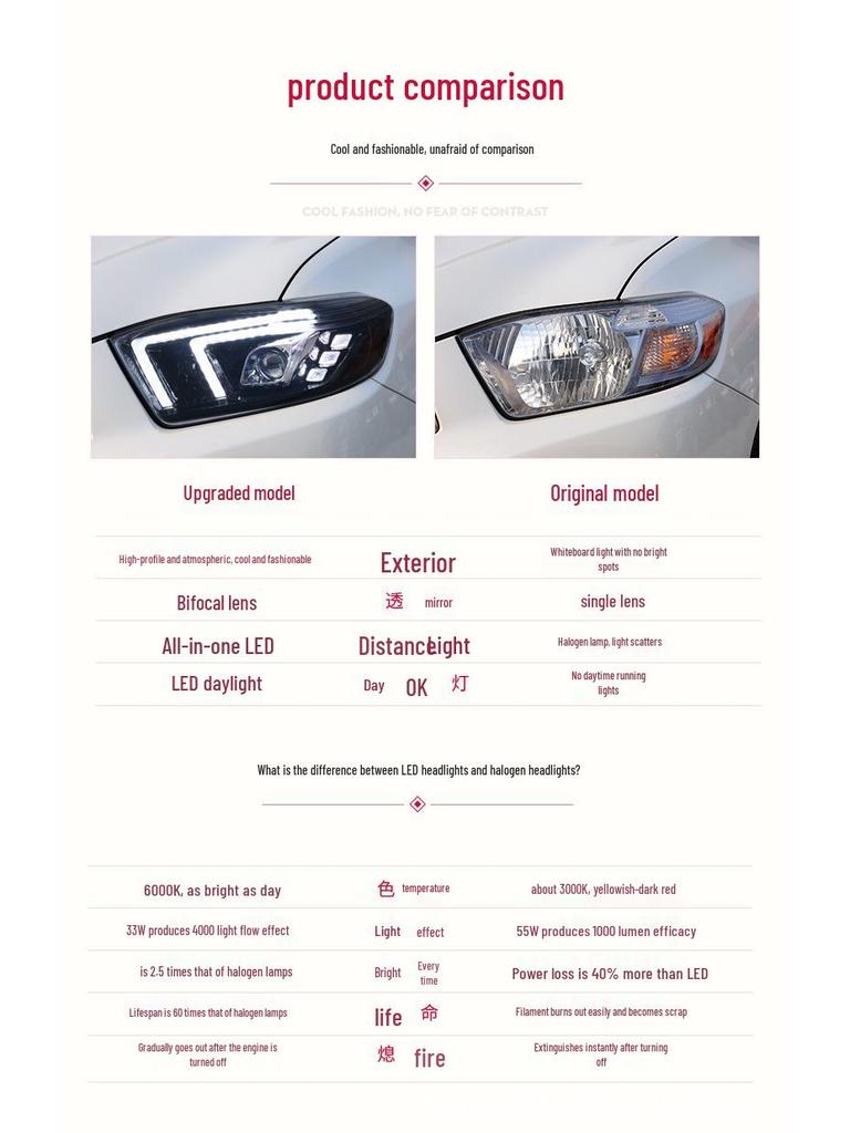 07-11 Toyota Highlander LED Headlight Assembly with Sequential Turn Signal