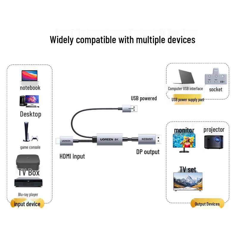 Ugreen HDMI 2.1 auf DisplayPort 1.4 Adapterkabel