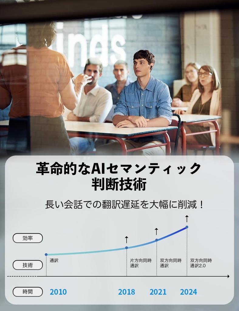 Timekettle M3 Earphone Supports 42 Languages and 95 Music and Dedicated Voice ANC and Noise Portable Translator for International Business Language