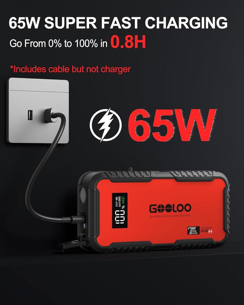 GT3000 Jump Starter 3000A, 65W Quick Charge, 12V Lithium Booster for 8.5L Gas/6.0L Diesel, with Cables