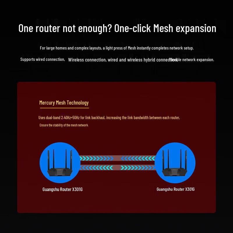 H3C Magic R3000 Wi-Fi 6 Gigabit Router (CN Version)