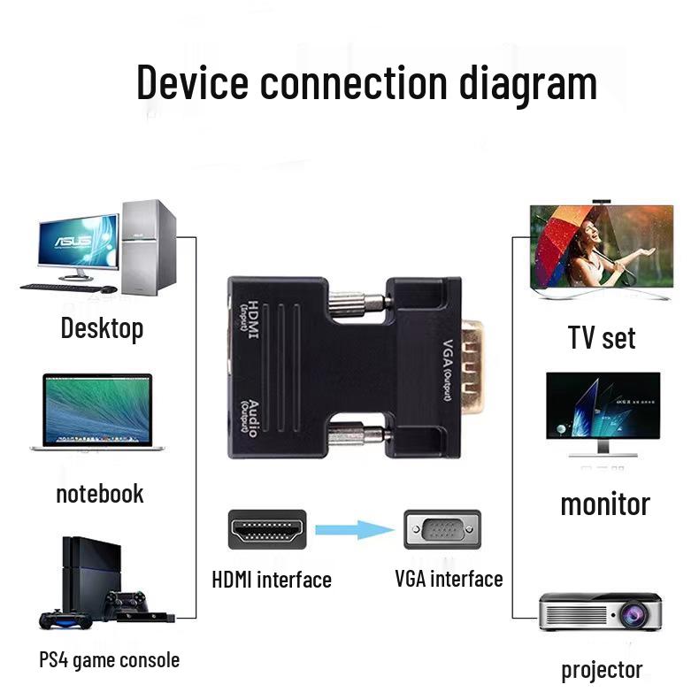 HDMI to VGA Adapter with Audio - Screen Mirroring Converter for Monitors and Projectors