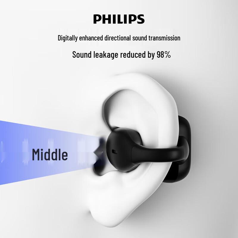 Philips TAT2469 True Wireless Open-Ear Sports Earbuds
