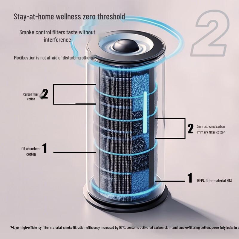 Aixiu Hall Smart Jade Bian Stone Moxibustion & Scraping Massager MS7