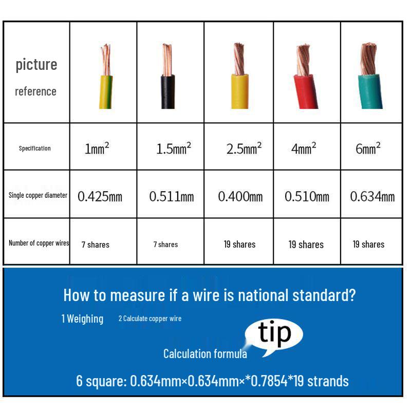 Zhujiang BVR 1.5 Sq Mm Soft Stranded Multi-Strand Copper Wire