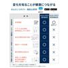 OMRON Brachial Blood Pressure Monitor HEM-1026 Series HCR-1901T2