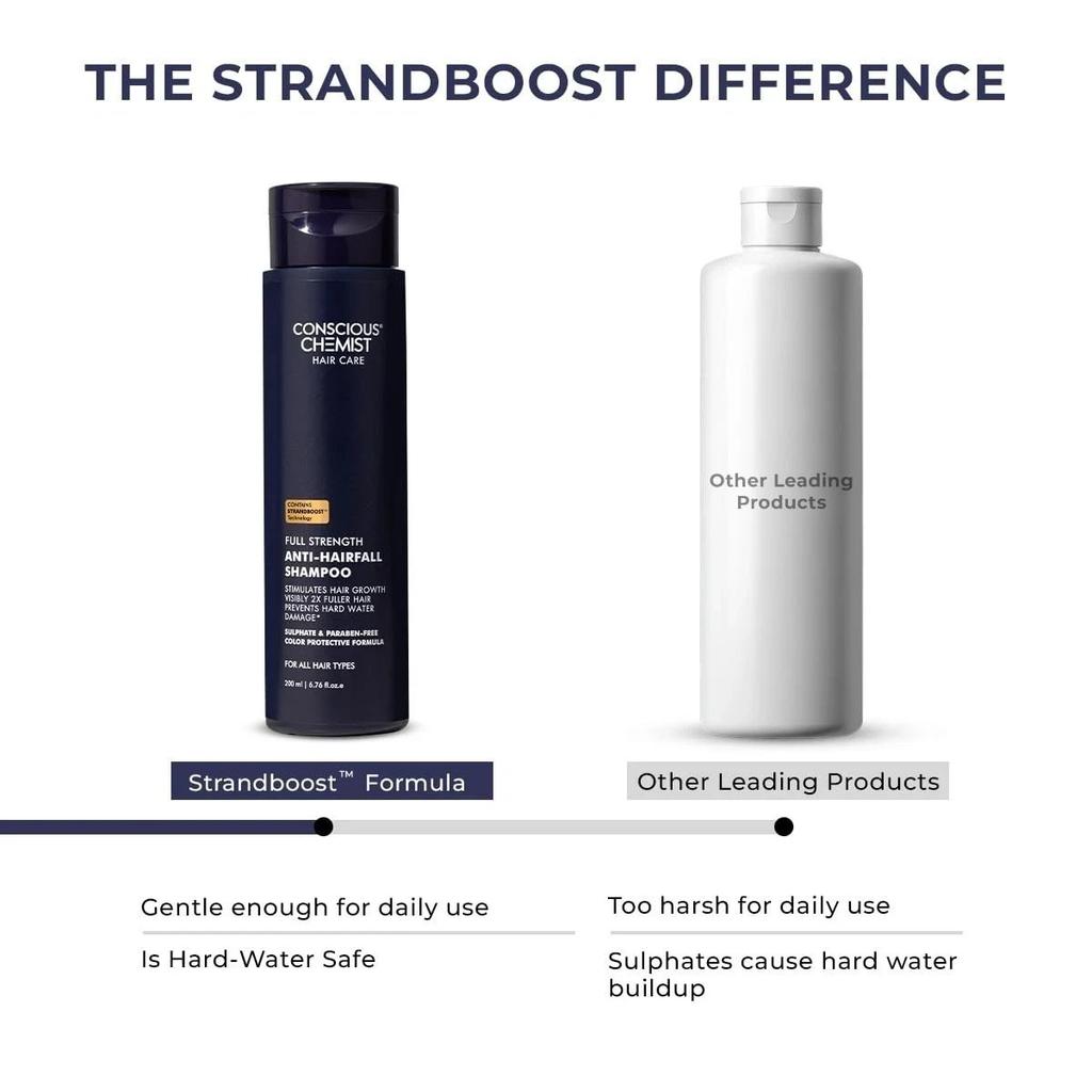 Conscious Chemist® Anti Haaruitval Shampoo Rozemarijnolie & Keratine 200 ML