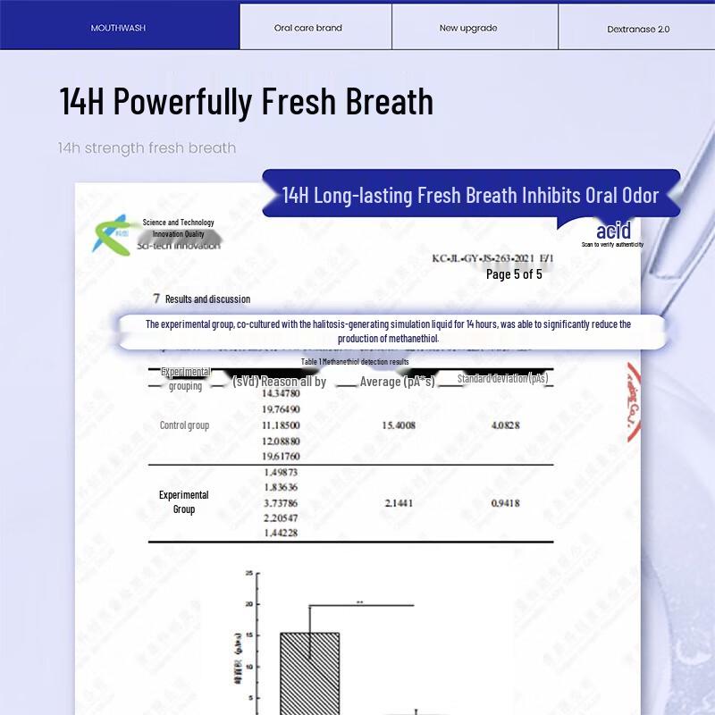Baixi Portable Fresh Breath Mouthwash Sticks