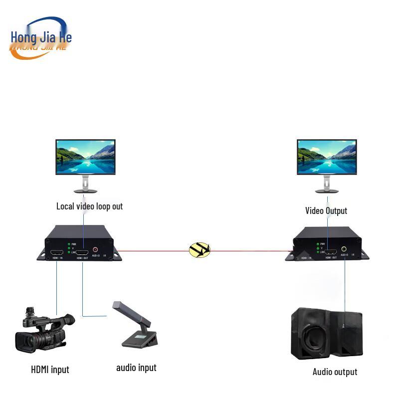Hongjiahe HDMI Fiber Optic Video Transceiver