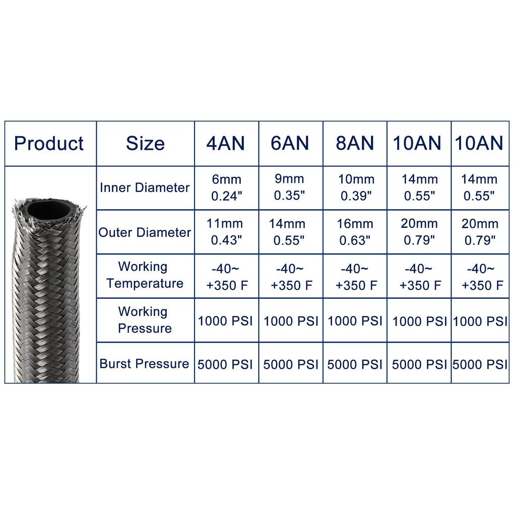 X AUTOHAUX AN10 Fuel Line Hose 1M Fuel Line Hose Fuel Gasoline Hose Fuel