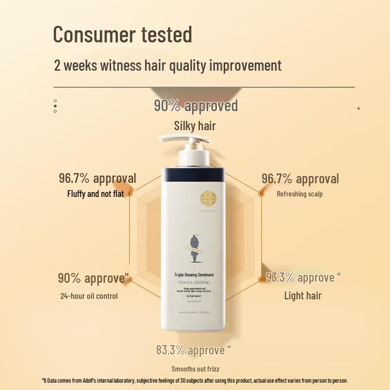 Adao Ginseng Oil Control Refreshing Shampoo