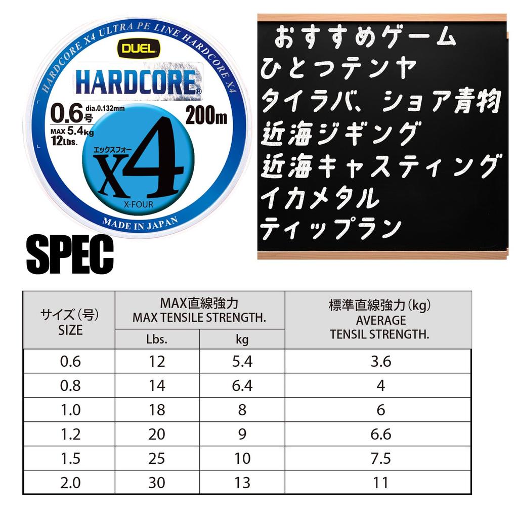 DUEL HARDCORE X4 PE Fishing Line High 5 [High Strength, Sensitivity] 2.0, 200m, Colors/Yellow Marking, H3250N-5CBL