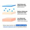 jumiso Waterfull Hyaluronic Toner 250ml (3 Options)