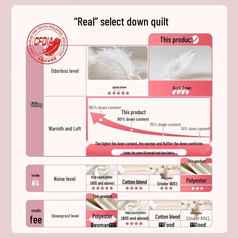 FUANNA Lafite 90% White Duck Down Winter Comforter