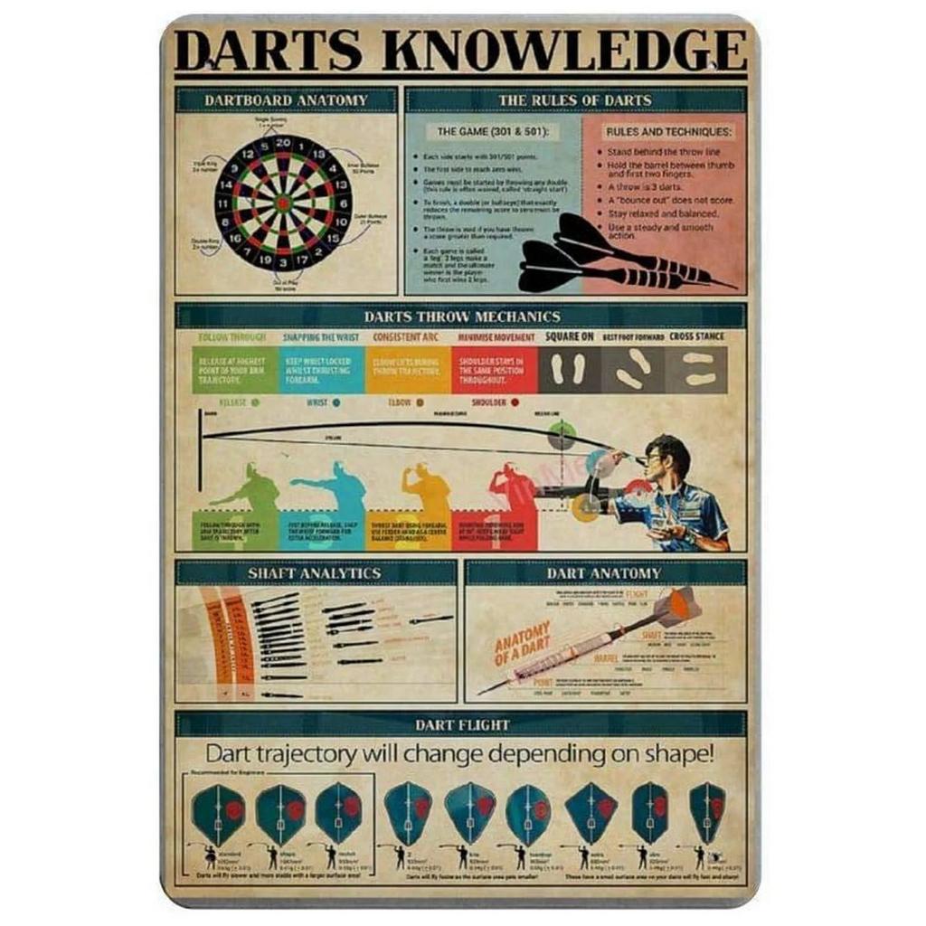 Metall Blechschilder Dartspieler Wanddekoration Plakette Vintage Kunst Poster Eisenmalerei für Man Cave Zuhause Café Spielzimmer Club Bar
