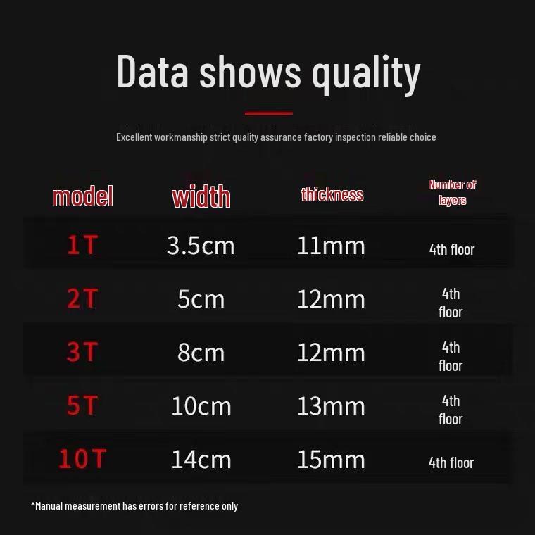 5tunový průmyslový plochý popruhový zvedací závěs - Bílý