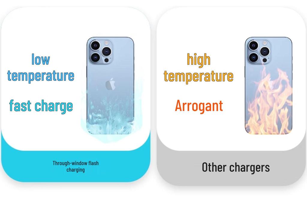 240W Gallium Nitride Fast Charger, Multi-Port, Transparent Design, Efficient Heat Dissipation, Compatible with Apple & Android Devices