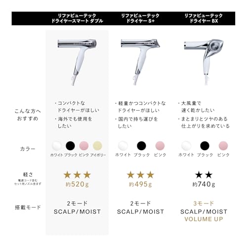 [Official Store Exclusive] ReFa BEAUTECH DRYER SMART W (White) with Hair Styling Guidebook