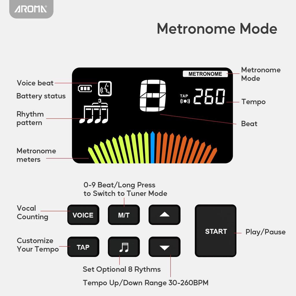 Aroma 3-in-1 Metronome, Tuner, and Tone Generator with Rechargeable Voice Count for Fast, High-Precision Tuning of All Instruments, Guitar, Piano,