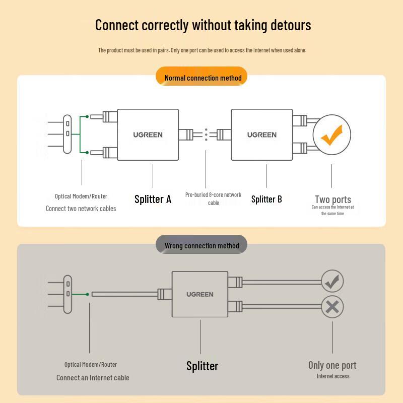 Ugreen Adattatore Splitter Ethernet RJ45 1-a-2