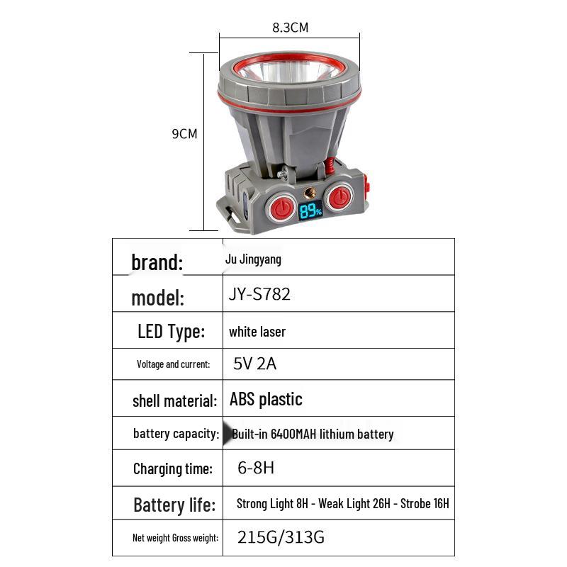 Tripod-Mountable LED Headlamp: 3-Level Dimming, Sensor, Type-C Charging, Bright White Light, Long Battery Life for Night Fishing