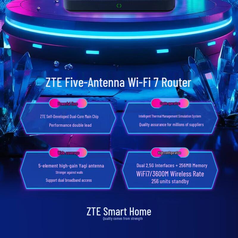 ZTE BE3600PRO+ Wi-Fi 7 Drahtloser Router (CN-Version)