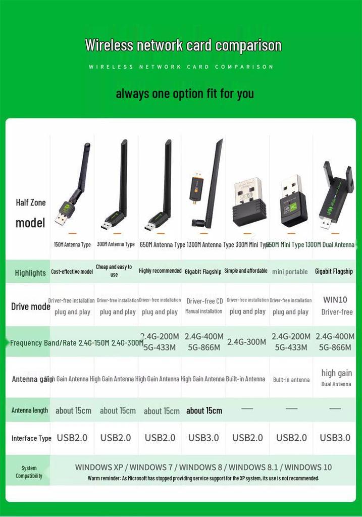 USB Wireless Network Adapter - Driver-Free, Gigabit, for Desktop & Laptop, 360° WiFi Receiver, Unlimited Mini Connectivity