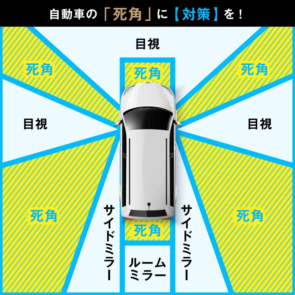 Lusterko pomocnicze, Zalecany zapalniczkowy / Typ przyssawki, Zdejmowany dodatek (Testowane adsorpcją przez