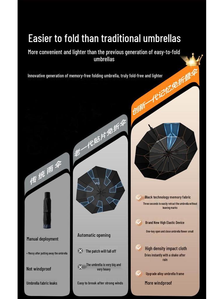 Fully Automatic Instant Folding Umbrella with Memory Fabric - Easy Fold Business Advertising Umbrella
