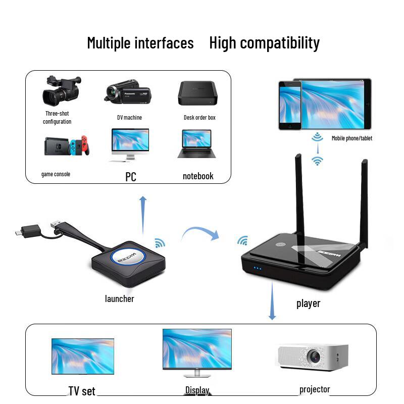 BOEGAM RS002 Wireless HDMI Screen Mirroring Device (CN version)
