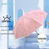 Accesorii – Umbrele
