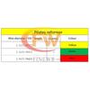 Yoga High Strength 5pcs Pilate Reformer Spring Equipment Accessories Tension Spring Pilate Core Bed Music Wire Springs