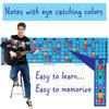 Color Coded Guitar Fretboard Note Chart, Learn To Play Guitar and Music Theory, Suitable for All