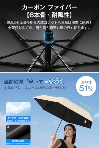 New for 2026, Lightweight (118g), and JIS Certified: Folding Parasol with UV Protection, 100% Light Blocking, and Heat Protection. Lightweight, Compac