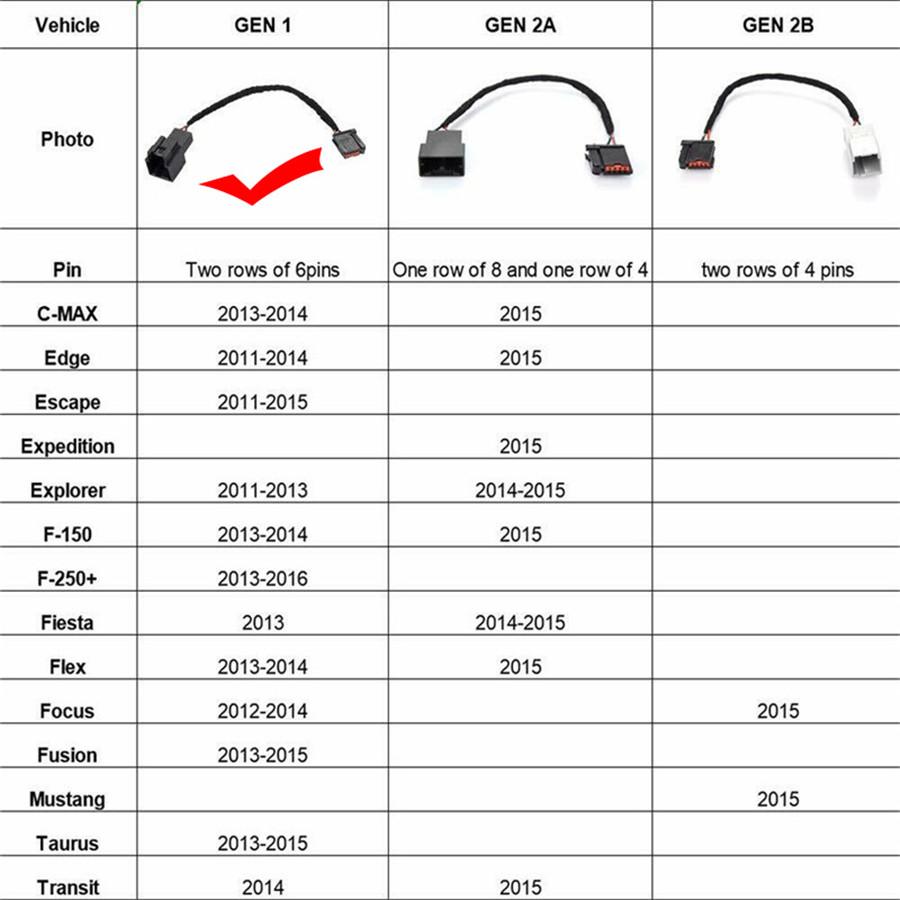 Ford Sync 2 to Sync 3 USB Media Hub Adapter