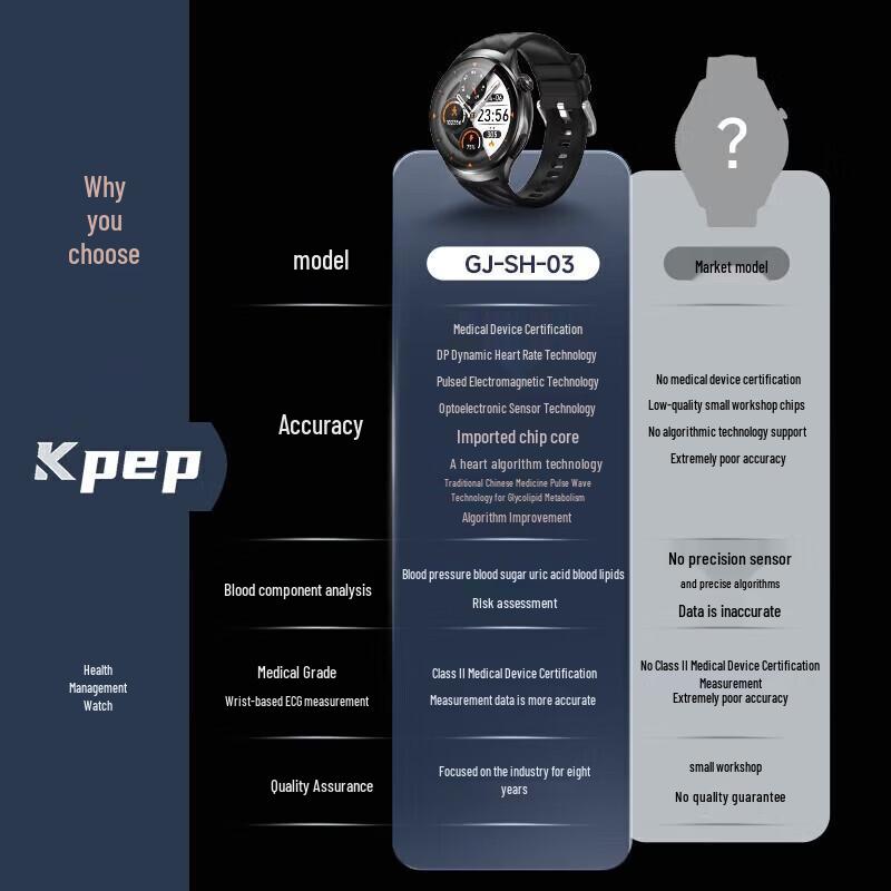 KPEP Medical Certified Smartwatch with ECG, Blood Pressure & Multi-Health Monitor (CN version)