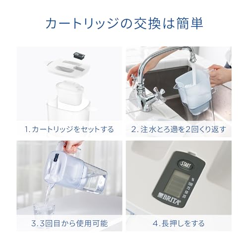 BRITA Water Filter, Jug-Style, Tested for PFOS/PFOA Removal, Filtered Water Capacity: 1.15L (Total Capacity: 2.2L) [Official Japanese Product] Include