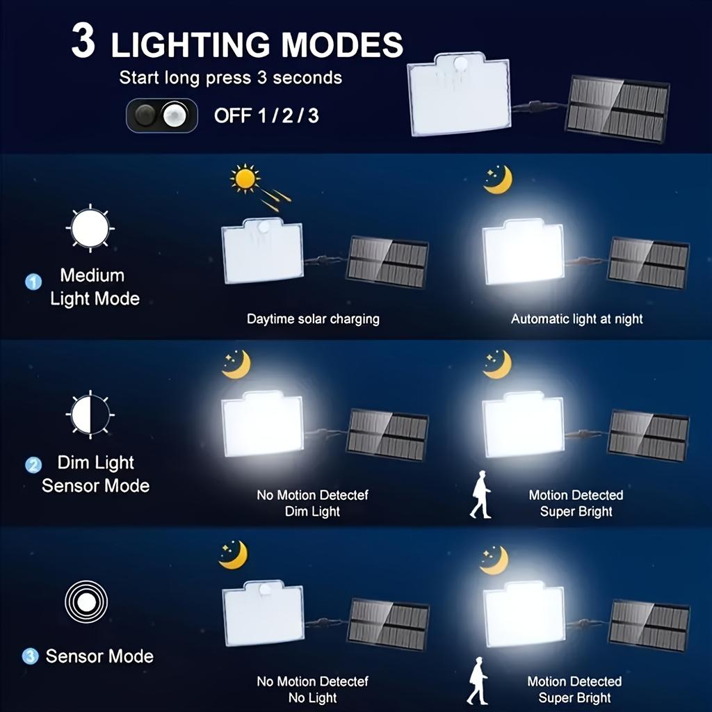 106 LED Solar Motion Light Outdoor Separate Panel Solar Flood Lights 4 Working Modes for Garden Garage Waterproof Wall Lights