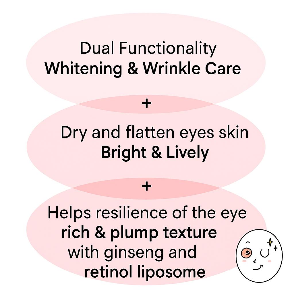 Beauty of Joseon Revitalizační oční krém 30ml