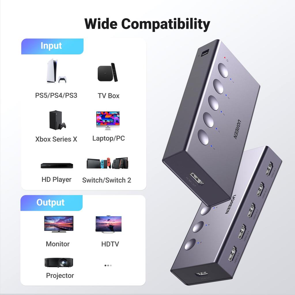 UGREEN HDMI Switcher [5 Inputs, 1 Output, 4K@60Hz] Selector HDCP 2.2/HDMI 2.0 Switcher Manual Switching PS3 PS4 PS5 Switch Compatible Gray