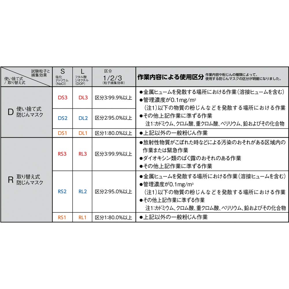 TRUSCO Filter for Dust Mask DPM-33F High-Performance DPM-33