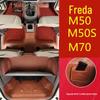 Accesorii pentru interiorul mașinii – Covorașe pentru interior și portbagaj