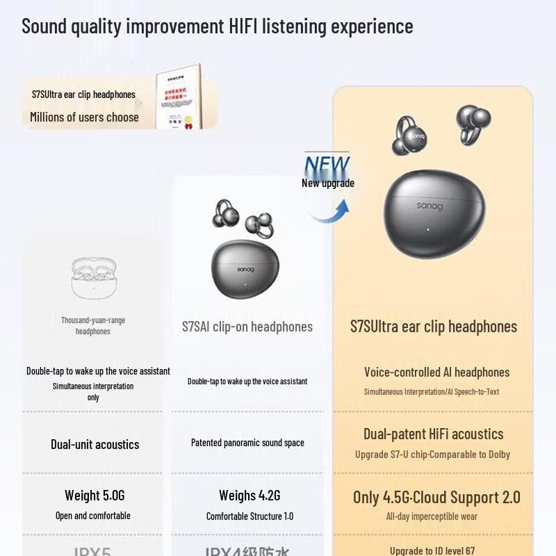 SANAG S7S Ear Clip Bluetooth Headphones