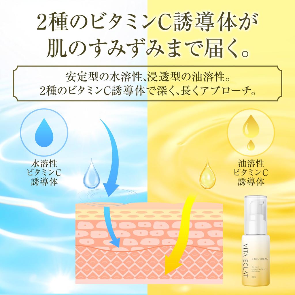 Official Vitaeclair C Gel Cream