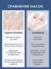 Cosmetic Mask Anti-Aging Care For All Skin Types