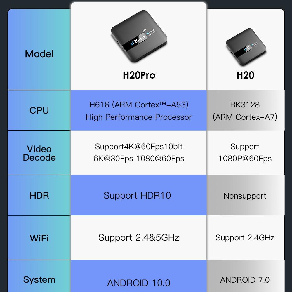 Grenzüberschreitender Heißverkauf H20PRO Android 14 Set-Top-Box mit 6KRK3518 Chip und kabellosem TVBOX Player