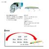 Daiwa 21 Morethan Cross Counter 97F Adel Green Gold