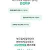 BANILA CO - Blooming Youth Cica-Panthenol Mask